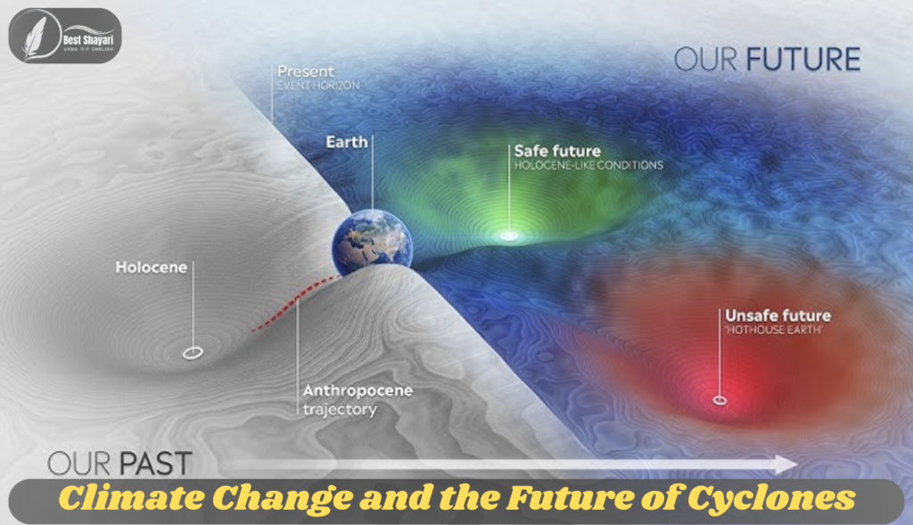 Climate Change and the Future of Cyclones