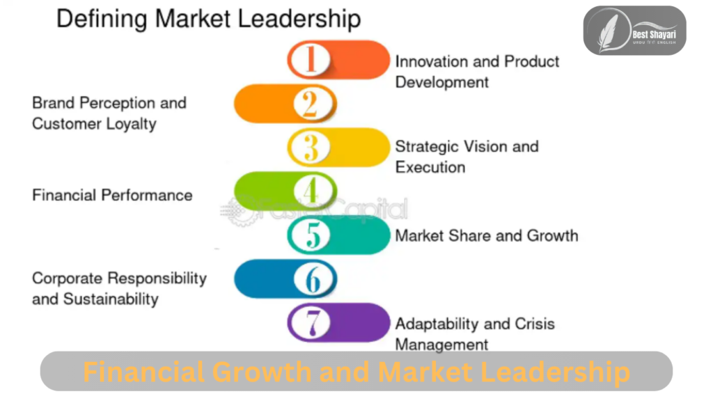 Financial Growth and Market Leadership