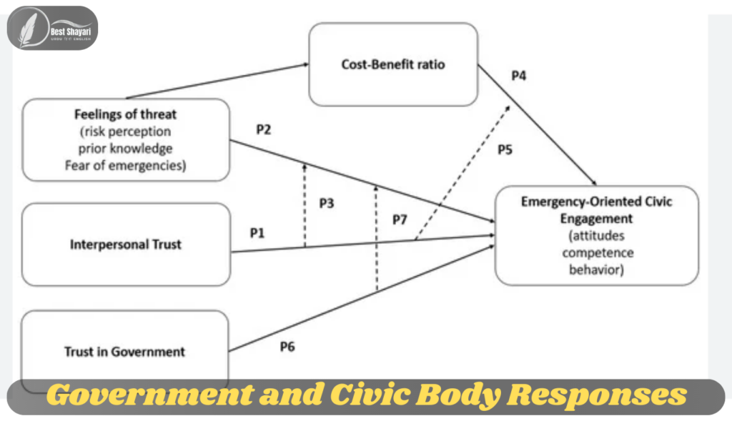 Government and Civic Body Responses