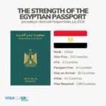 Egypt visa for ROMANIAN CITIZENS