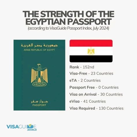 Egypt visa for ROMANIAN CITIZENS